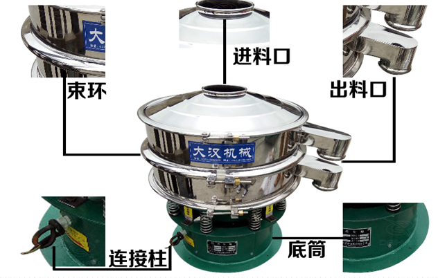 藕粉振動(dòng)篩的結(jié)構(gòu)特點(diǎn)：束環(huán)，進(jìn)料口，出料口，連接柱，底筒。