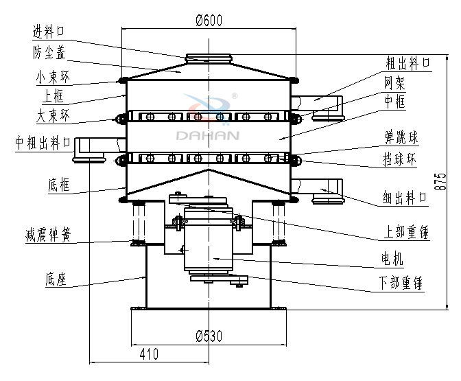碳鋼振動(dòng)篩內(nèi)部結(jié)構(gòu)圖：進(jìn)料口，防塵蓋，小束環(huán)，中束環(huán)，減震，彈簧，底座，粗出口，網(wǎng)架，中框，彈跳球，擋球環(huán)，細(xì)出料口，上部重錘，電機(jī)，下部重錘等。