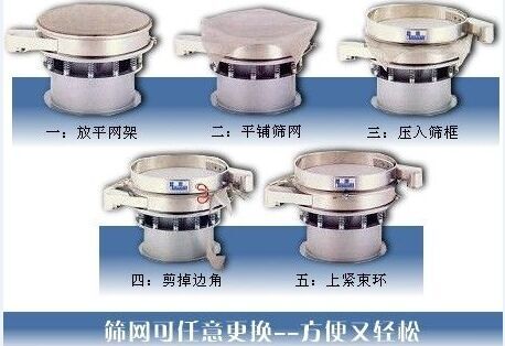 1500型振動篩換網(wǎng)圖示：一：方平網(wǎng)架。二：平鋪篩網(wǎng)。三：壓入篩框 四：剪掉邊角。五：上束環(huán)。