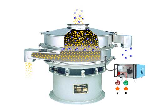 全不銹鋼超聲波振動(dòng)篩工作原理：物料通過(guò)進(jìn)料口，進(jìn)入篩箱內(nèi)利用振動(dòng)電機(jī)的振動(dòng)篩實(shí)現(xiàn)篩分，利用超聲波換能器解決物料的靜電，聚團(tuán)等問(wèn)題。