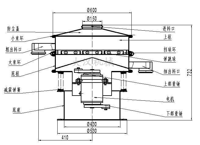 電解銅粉篩分機結構：防塵蓋，小束環(huán)，粗出料口，大束環(huán)，底框，減振彈簧，底座，進料口，上框，擋球環(huán)，彈跳球等。
