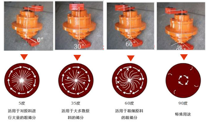 聚丙烯振動(dòng)篩的功能：分級(jí)：將物料精分為2-6個(gè)等級(jí)篩分雜質(zhì)：去除不合格的物料。固液分離：過(guò)濾漿液中非溶性固體物質(zhì)。