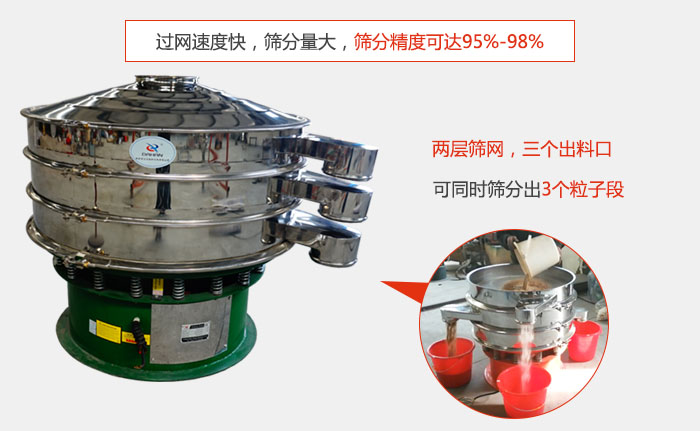 有兩層篩網(wǎng)，三個出料口，可同時篩分出三種物料；過網(wǎng)快，產(chǎn)量大，篩分精度可達95-98%