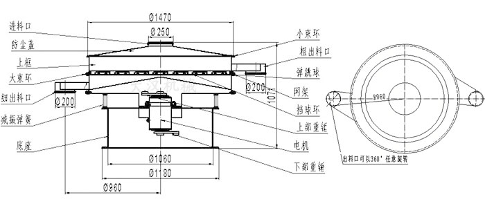 食品振動篩結(jié)構(gòu)圖：進(jìn)料口，防塵蓋，大束環(huán)，細(xì)出料口，減振彈簧，底座，網(wǎng)架，擋球環(huán)，彈跳球，粗出料口等。