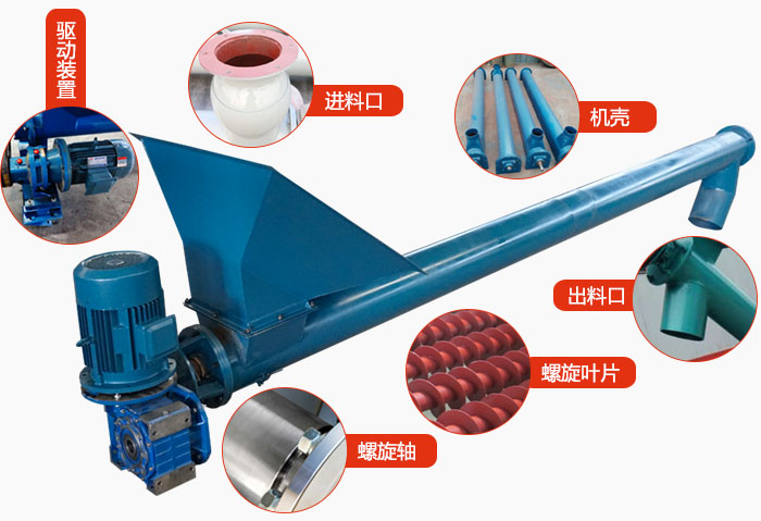 螺旋輸送機(jī)結(jié)構(gòu)：吊瓦，進(jìn)料口，電機(jī)減速機(jī)，進(jìn)料口，蓋板等