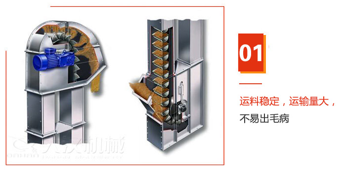 TD型斗式提升機運料穩(wěn)定，運輸量大，不易出毛病