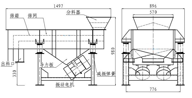 小型直線篩內(nèi)部結(jié)構(gòu)：篩箱，防塵蓋，進(jìn)料口，出料口，導(dǎo)力板，振動電機(jī)，減振彈簧等