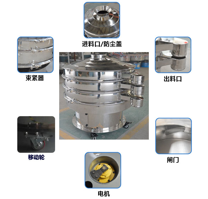 移動(dòng)式旋振篩結(jié)構(gòu)圖：進(jìn)料口，束環(huán)，出料口，出料口閘門，接線柱，地腳，移動(dòng)輪。