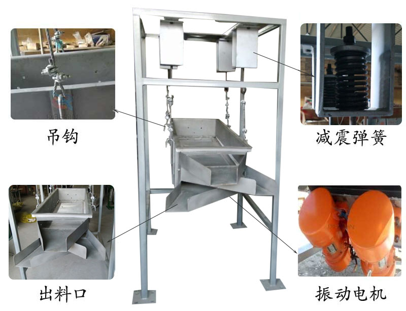 吊掛式振動(dòng)篩結(jié)構(gòu)：吊鉤，減震彈簧，出料口，振動(dòng)電機(jī)。