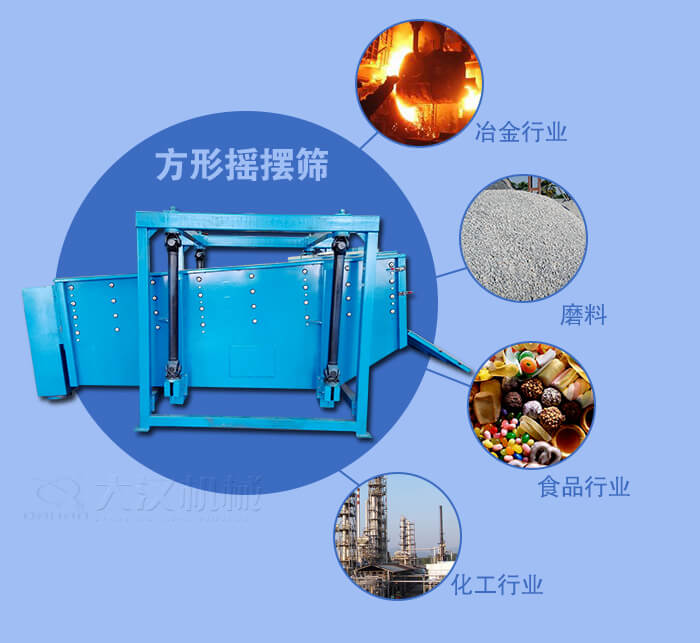 方形搖擺篩適用于冶金，磨料，食品，化工等行業(yè)