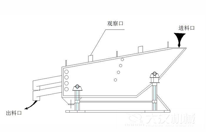 概率篩結(jié)構(gòu)組成：觀察口，進(jìn)料口出料口。