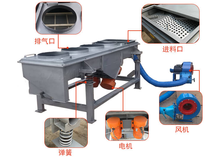  降溫直線振動篩結(jié)構(gòu)：篩網(wǎng)，篩框，篩箱，振動電機(jī)，減振彈簧。