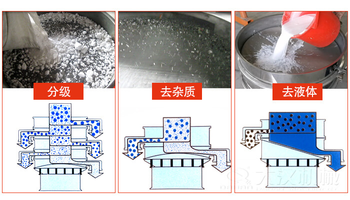 塑料防腐蝕振動特點：高效率，高精度，高價值，專業(yè)性，貨期短，產(chǎn)品全。