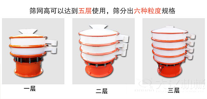 塑料防腐蝕振動篩類型：大料斗式設備，無料斗式設備，圓柱形進料口設備，小型料斗式設備。