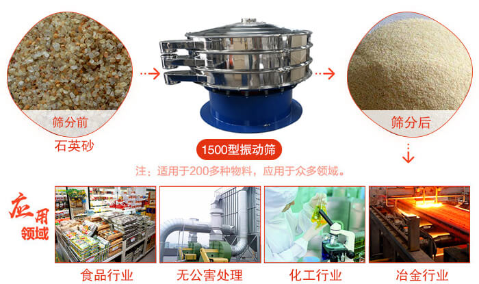 1500型振動篩使用的行業(yè):化工行業(yè)：樹脂，涂料，工業(yè)藥品，化妝品，油漆，中藥粉等。食品行業(yè)：糖粉，淀粉，食鹽，米粉，奶粉，豆?jié){，蛋白粉。金屬，冶金礦業(yè)：鉬粉，鋁粉，銅粉，礦石，合金粉，焊條粉等。公害處理：廢油，廢水，助劑等。