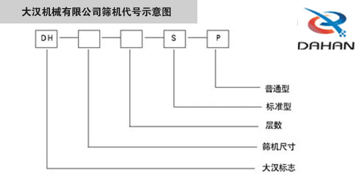 旋振篩型號(hào)示意圖大漢機(jī)械有限公司篩機(jī)代號(hào)示意圖：DH：大漢標(biāo)志。S：標(biāo)準(zhǔn)型P：普通型。