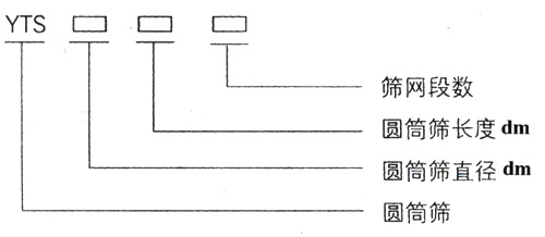 滾筒篩型號：篩網(wǎng)段數(shù)，圓筒篩長度，直徑。